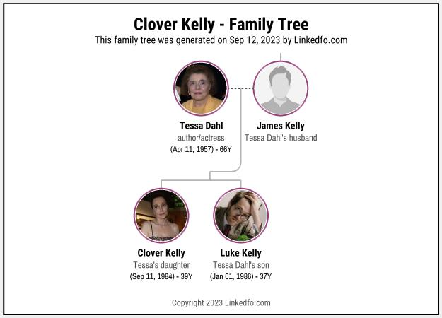 Clover Kelly's Family Tree