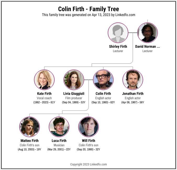 Colin Firth's Family Tree