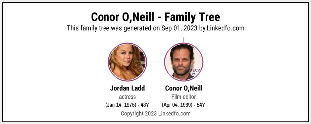 Conor O,Neill's Family Tree