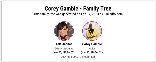 Corey Gamble's Family Tree