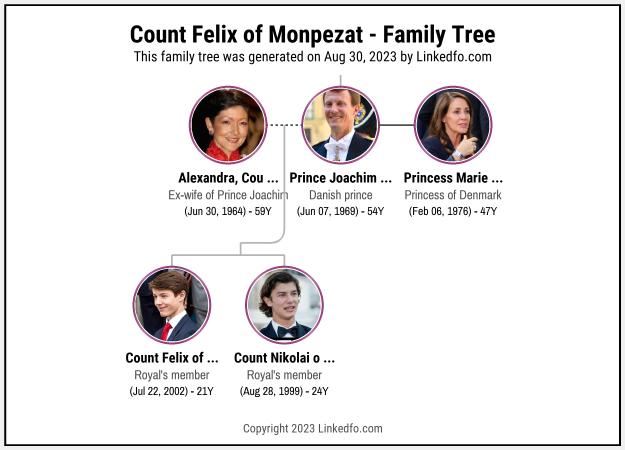 Count Felix of Monpezat's Family Tree