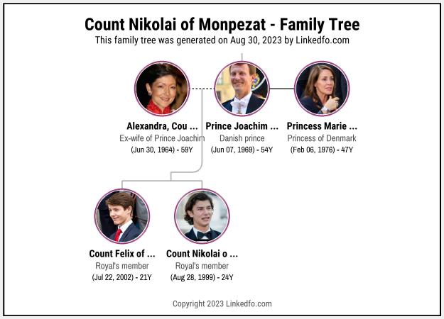 Count Nikolai of Monpezat's Family Tree