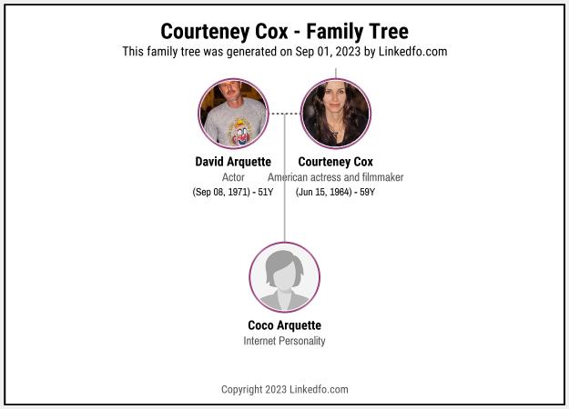 Courteney Cox's Family Tree