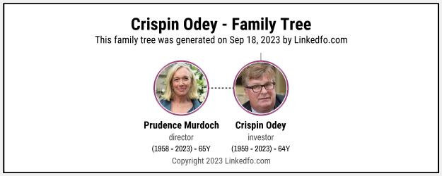 Crispin Odey's Family Tree