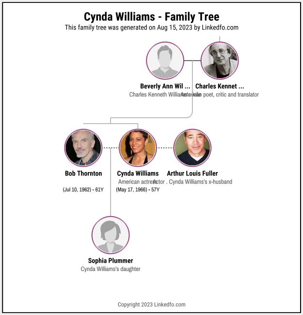 Cynda Williams's Family Tree