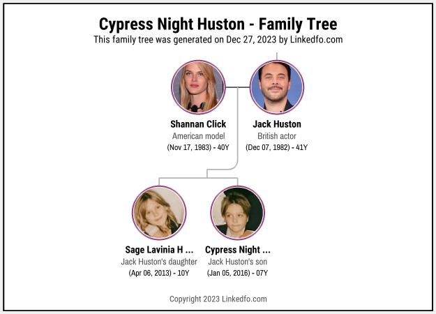 Cypress Night Huston's Family Tree