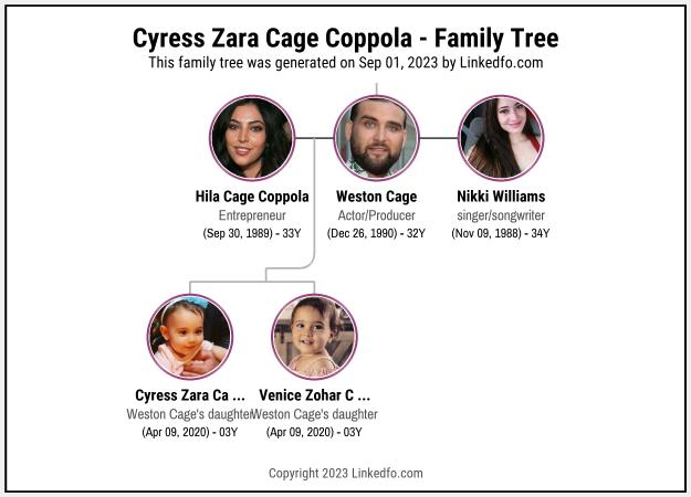 Cyress Zara Cage Coppola's Family Tree