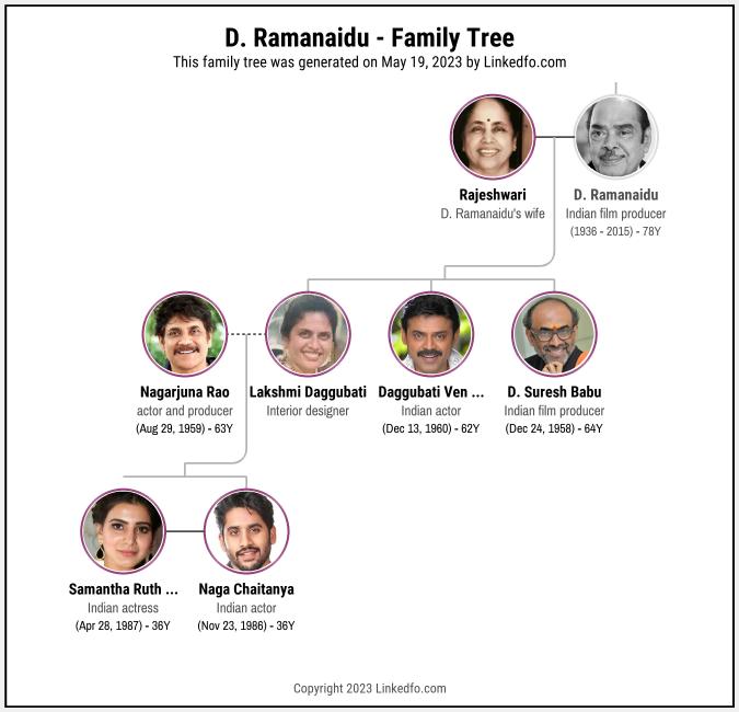 D. Ramanaidu's Family Tree