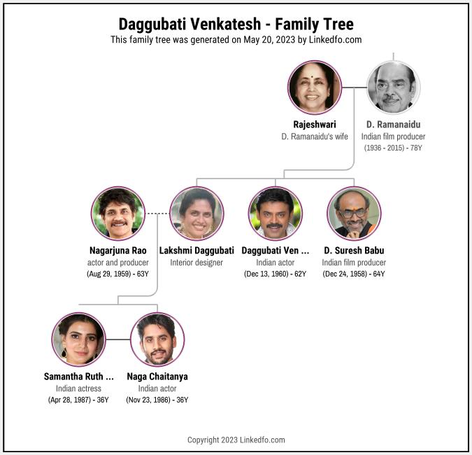 Daggubati Venkatesh's Family Tree