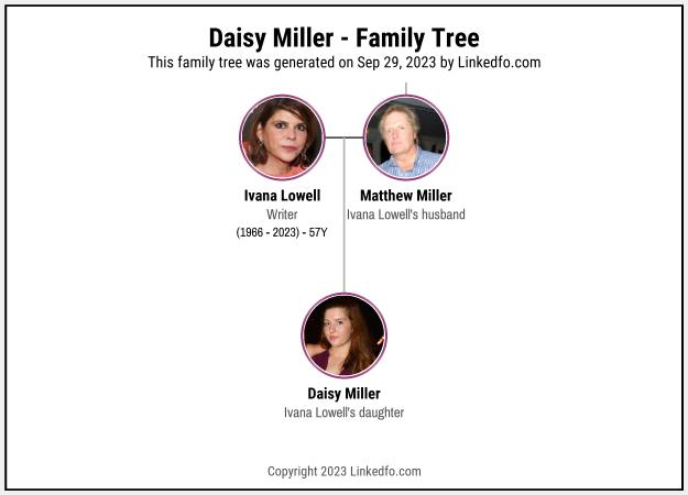 Daisy Miller's Family Tree