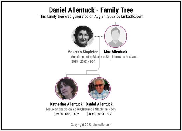 Daniel Allentuck's Family Tree