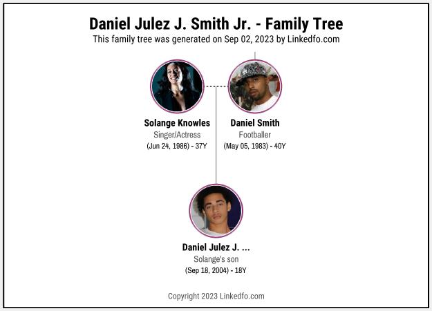 Daniel Julez J. Smith Jr.'s Family Tree