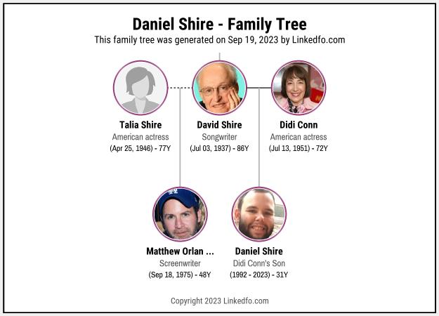 Daniel Shire's Family Tree