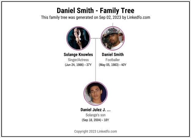 Daniel Smith's Family Tree