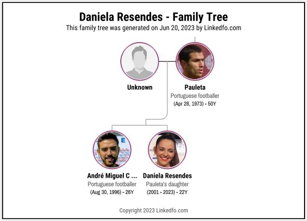 Daniela Resendes's Family Tree