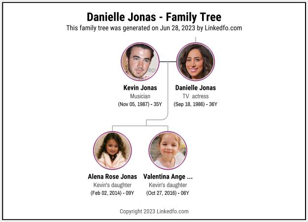 Danielle Jonas's Family Tree