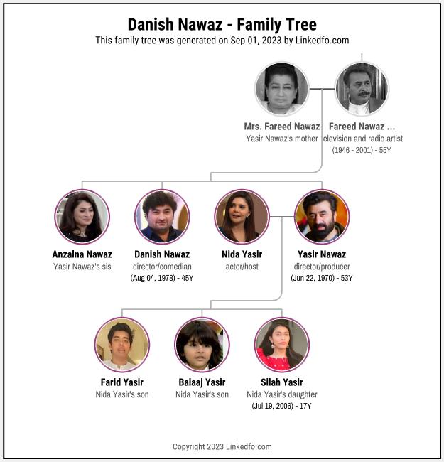Danish Nawaz's Family Tree