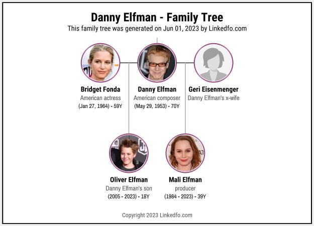 Danny Elfman's Family Tree