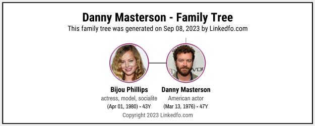 Danny Masterson's Family Tree