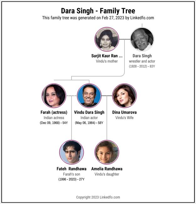 Dara Singh's Family Tree