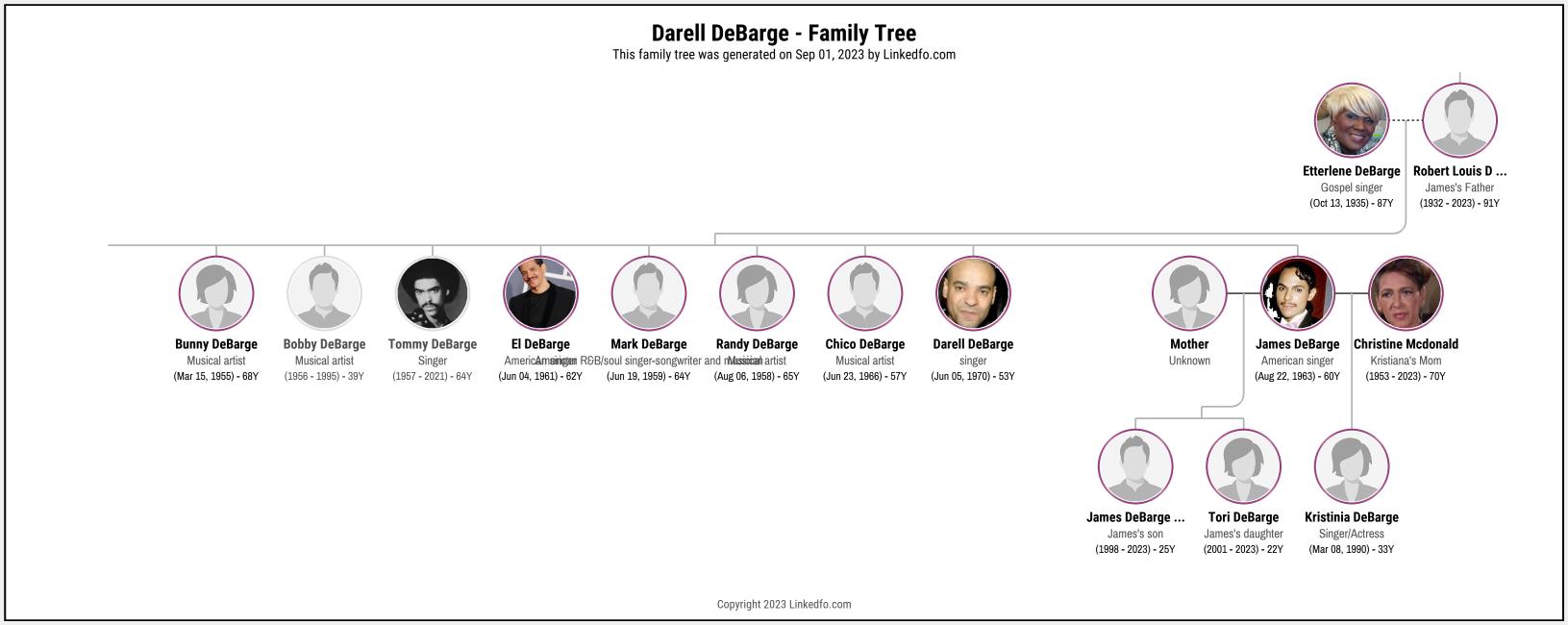 Darell DeBarge's Family Tree