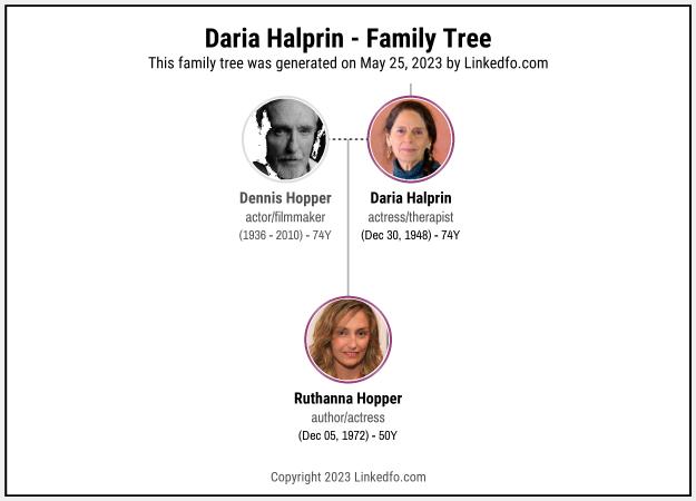 Daria Halprin's Family Tree