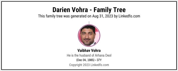 Darien Vohra's Family Tree