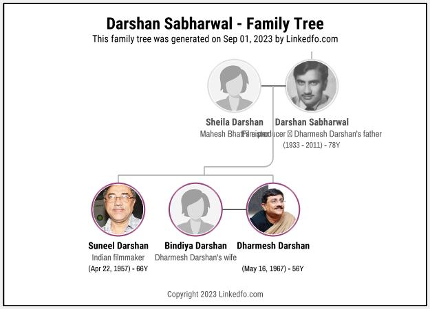 Darshan Sabharwal's Family Tree