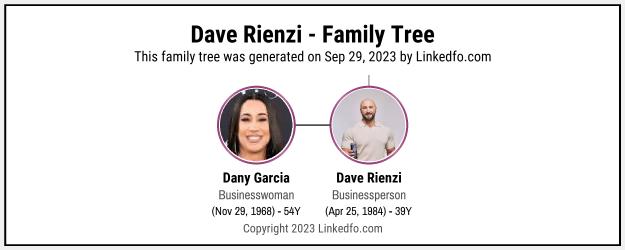 Dave Rienzi's Family Tree
