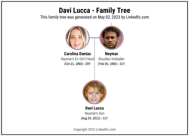 Davi Lucca's Family Tree