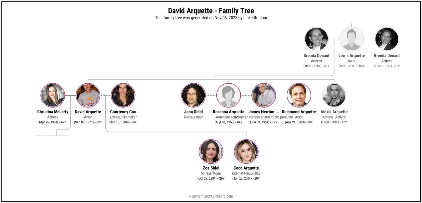 David Arquette's Family Tree