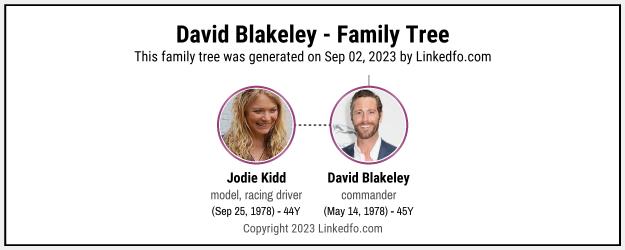 David Blakeley's Family Tree