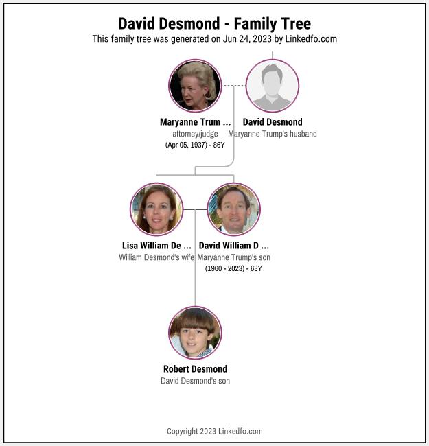 David Desmond's Family Tree