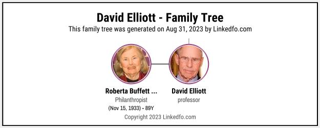 David Elliott's Family Tree