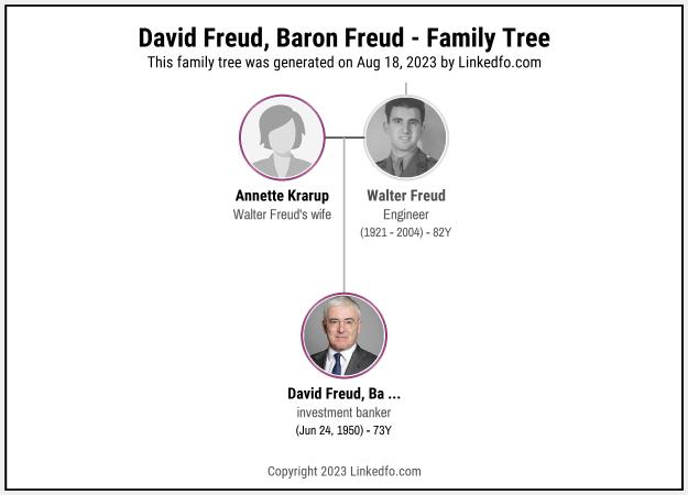 David Freud, Baron Freud's Family Tree