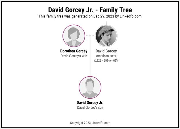 David Gorcey Jr.'s Family Tree