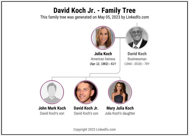 David Koch Jr.'s Family Tree