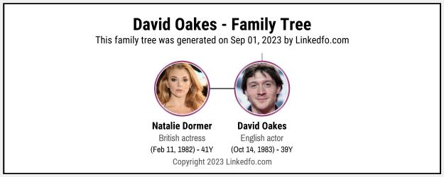 David Oakes's Family Tree