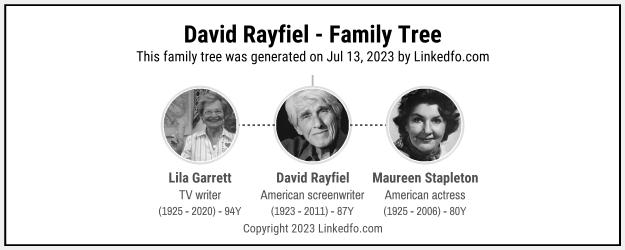 David Rayfiel's Family Tree