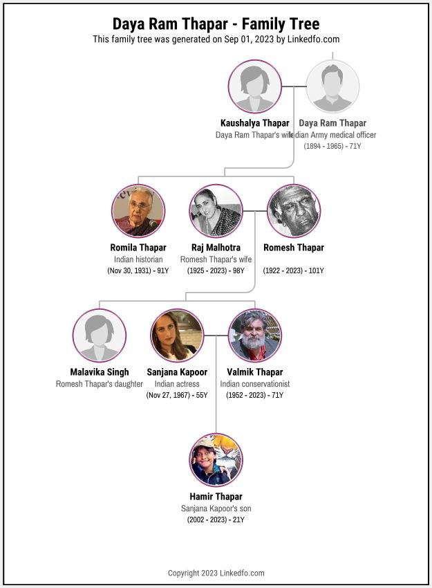 Daya Ram Thapar's Family Tree