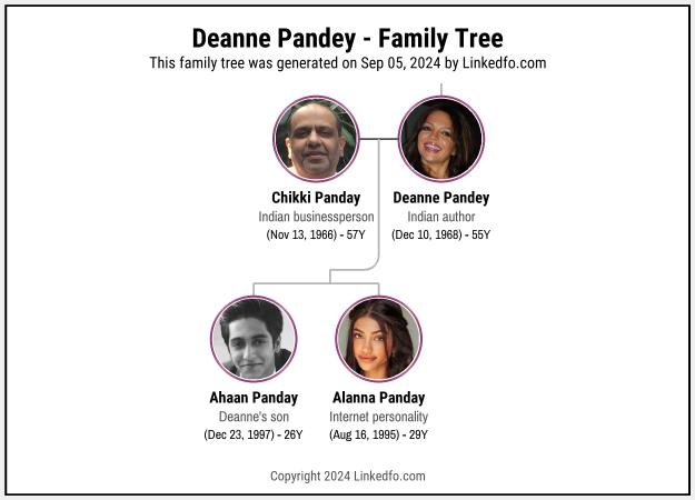Deanne Pandey's Family Tree