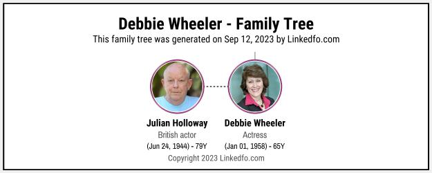 Debbie Wheeler's Family Tree