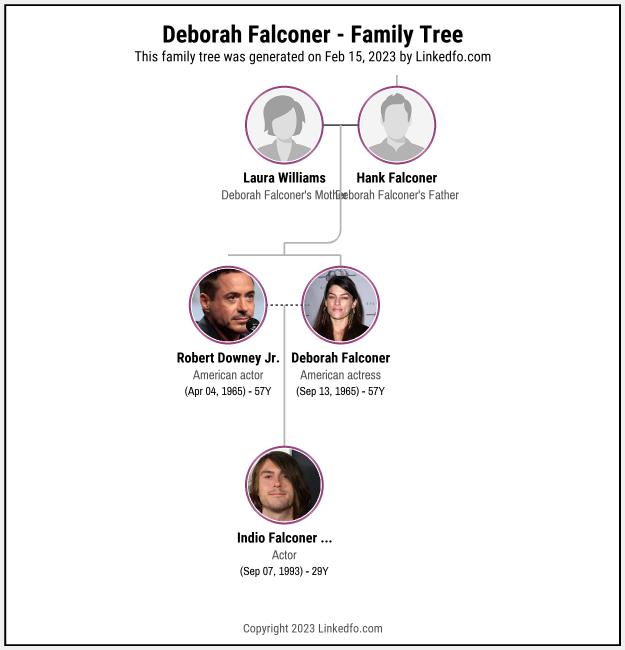 Deborah Falconer's Family Tree