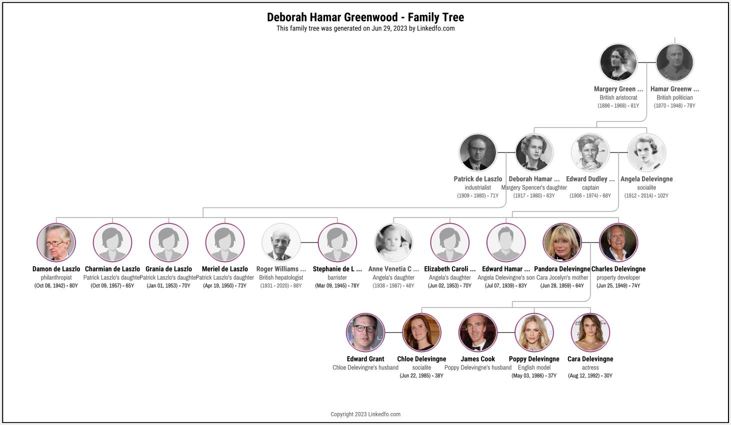 Deborah Hamar Greenwood's Family Tree