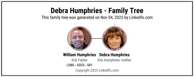 Debra Humphries's Family Tree