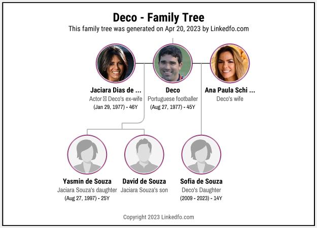 Deco's Family Tree