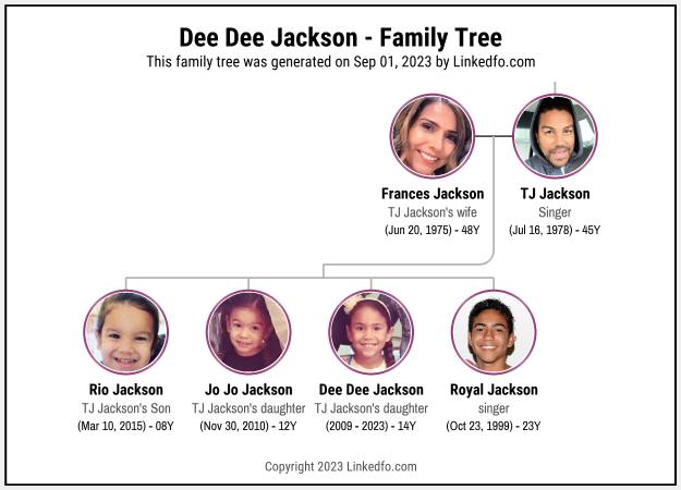 Dee Dee Jackson's Family Tree