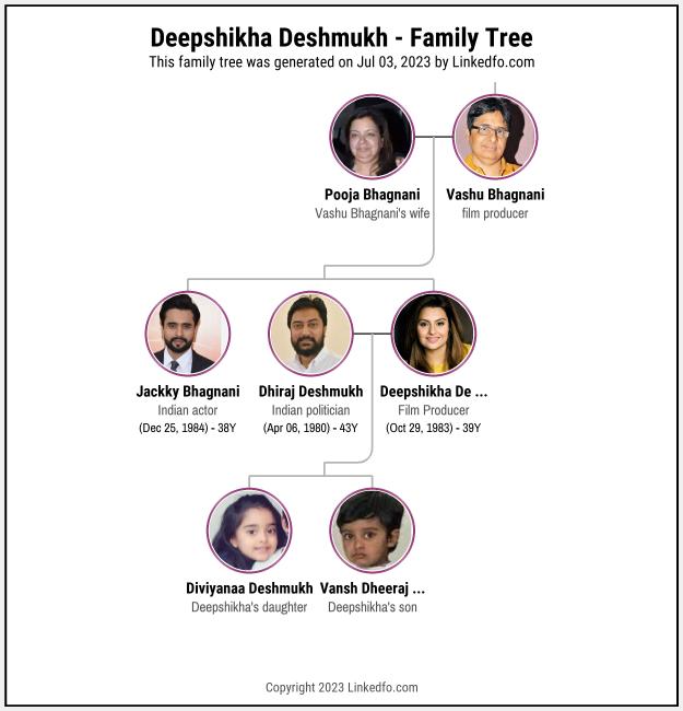 Deepshikha Deshmukh's Family Tree