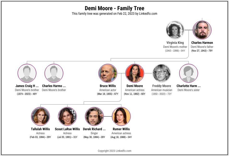 Demi Moore's Family Tree