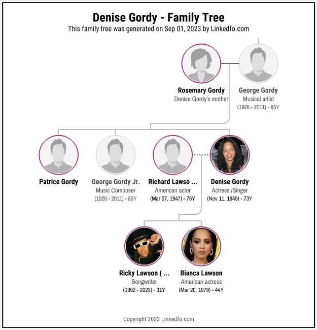 Denise Gordy's Family Tree